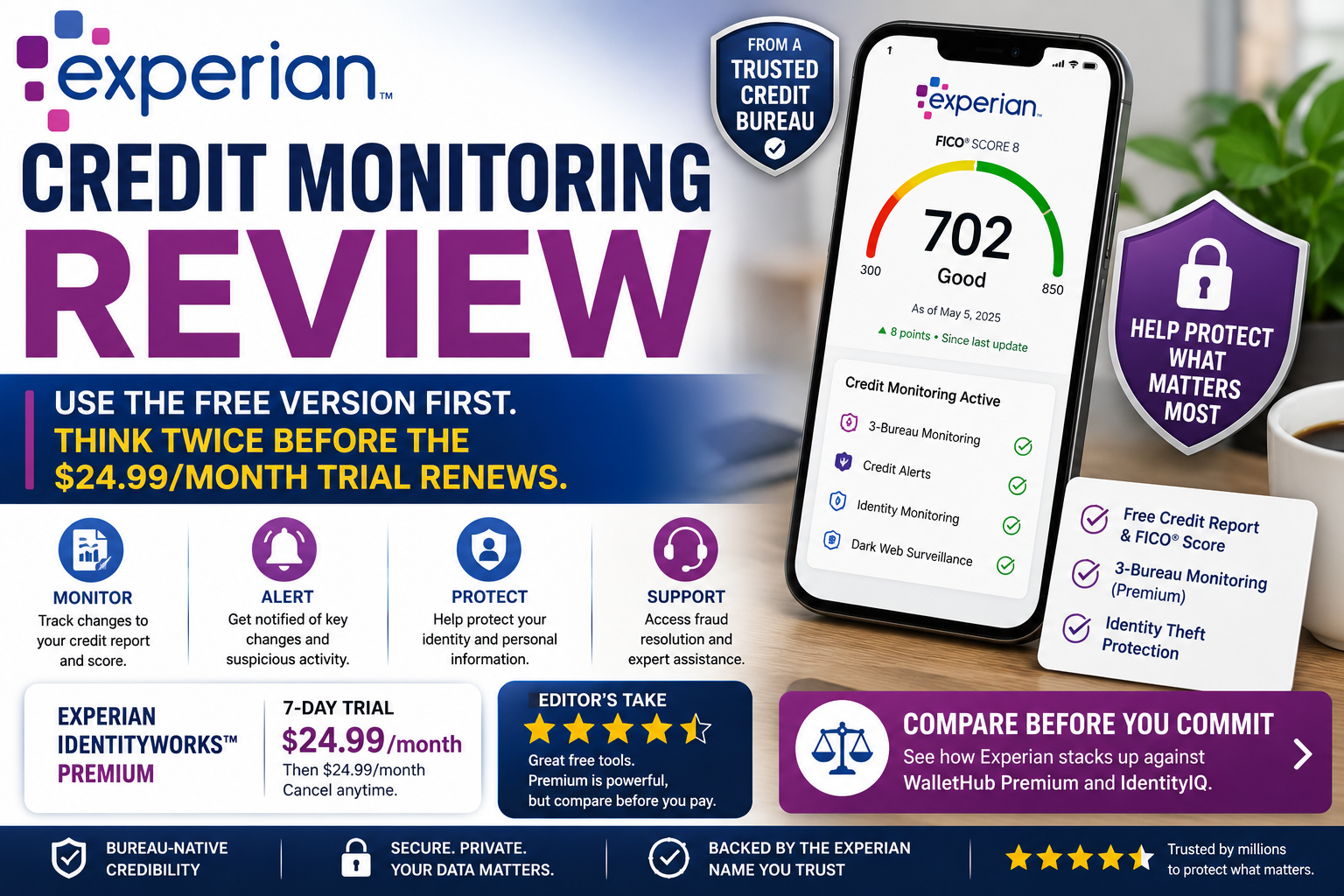 Experian Credit Monitoring — 2026 Review