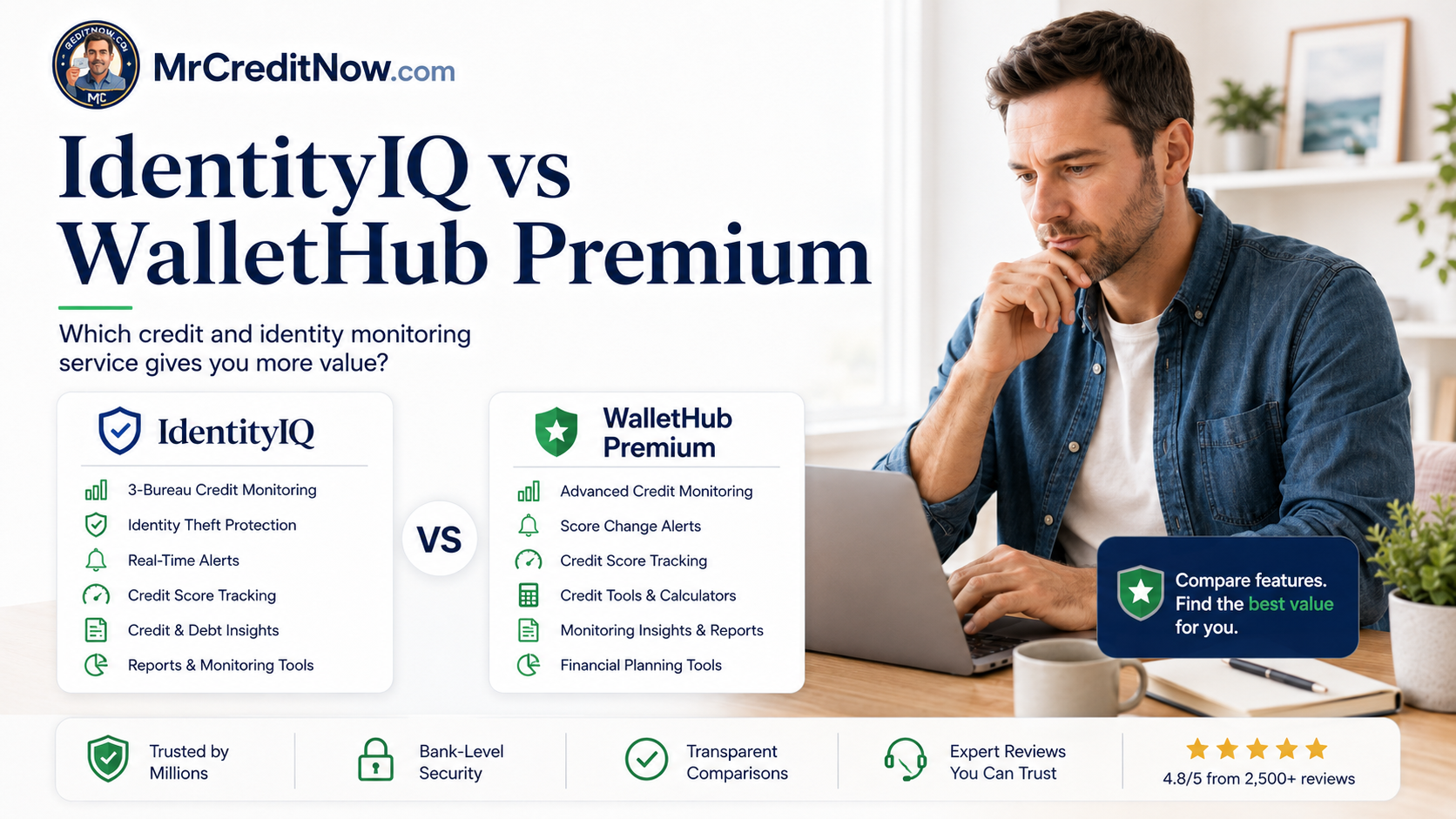 IdentityIQ vs WalletHub Premium — feature comparison hero